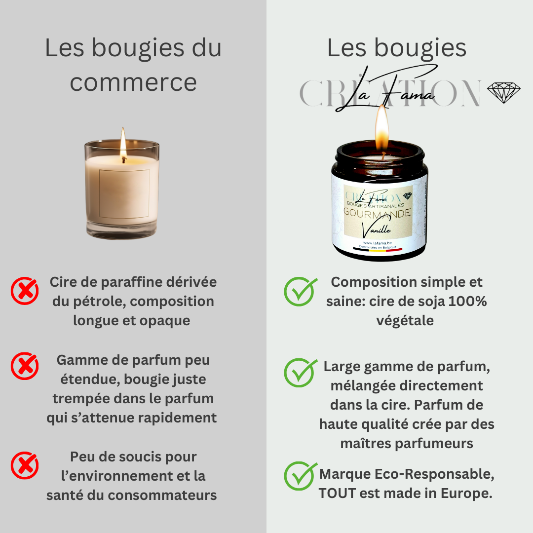Bougie Ambrée - Patchouli